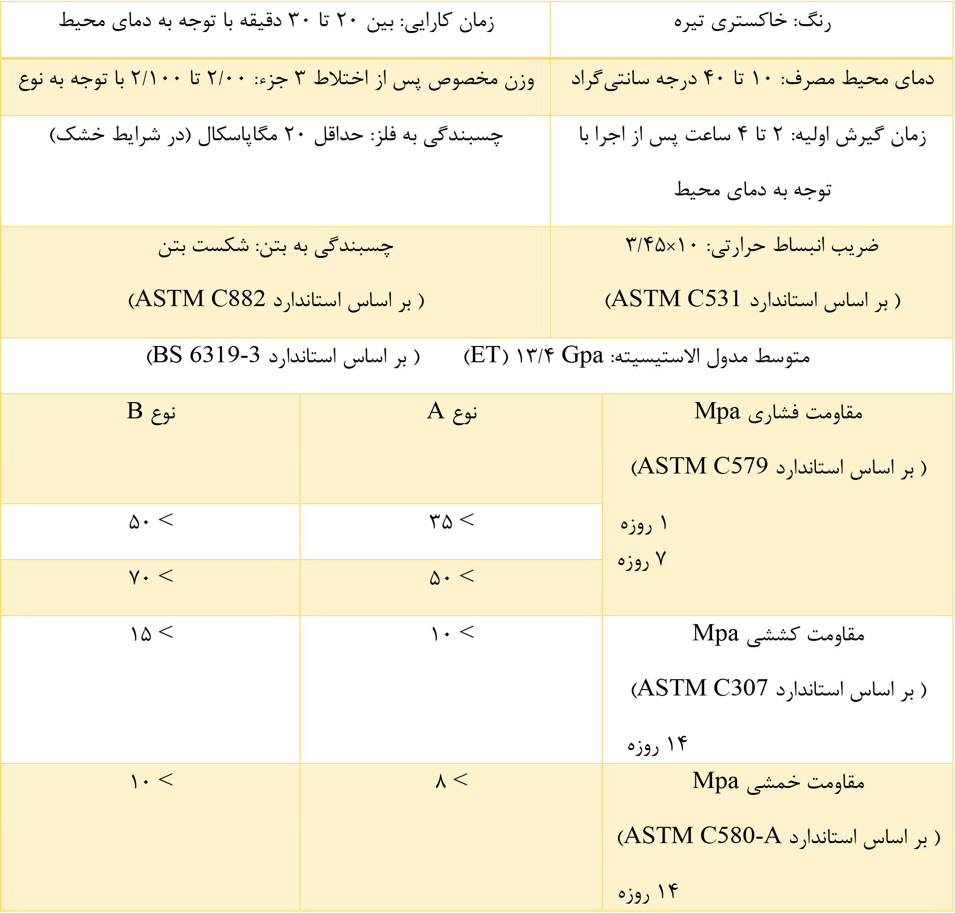 مشخصات فنی گروت اپوکسی