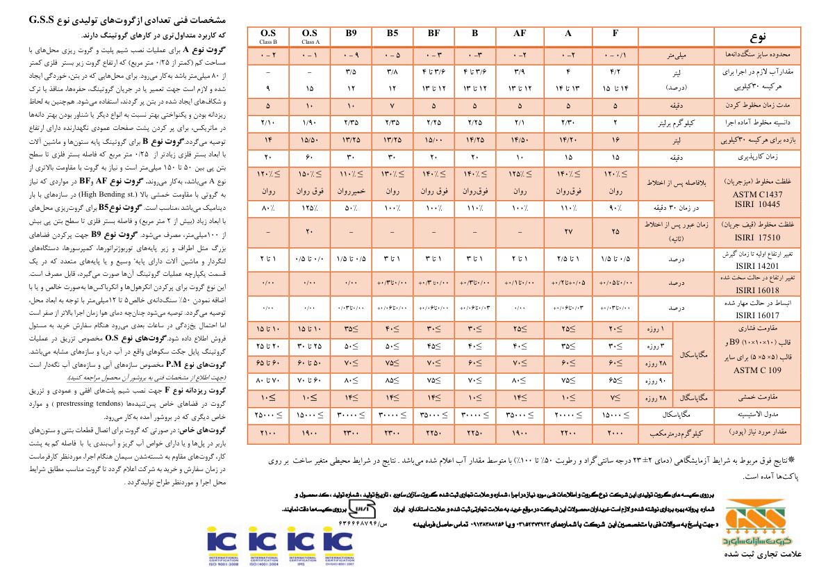 جدول مشخصات سیمان گروت